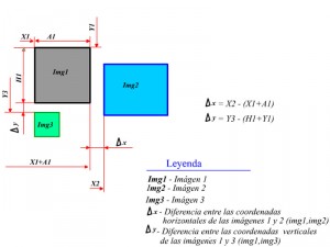 Fig1. Detección de colisiones entre figuras rectangulares