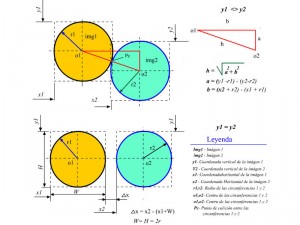 Fig.2: Colisión entre dos figuras circulares