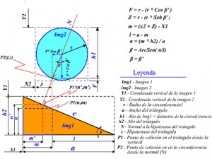 Fig. 4: Colisión entre un objeto circular y uno triangular