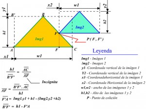 Fig.3: Colisión entre dos figuras triangulares