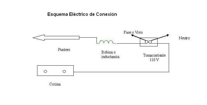 Figura 1: Circuito eléctrico del encendedor