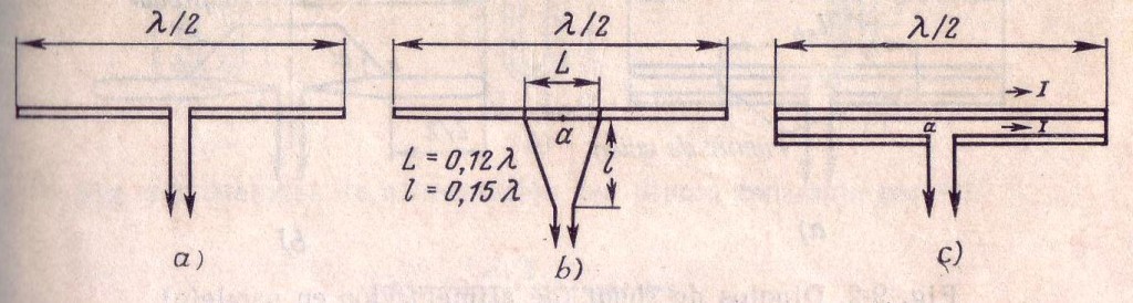 Figura 2. Dipolos de media onda. a) Dipolo abierto, b) Dipolo con Shunt y c) Dipolo plegado (esquema de Pistolkors)
