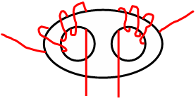 Fig. 2: Dibujo que ilustra el sentido de los enrollados y la cantidad de vueltas