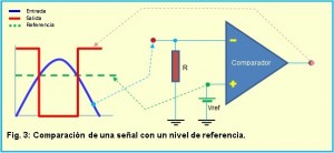Comparación de una señal con un nivel de referencia Flymetro - #RevistaTino