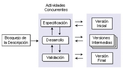 Ingeniería de software 1