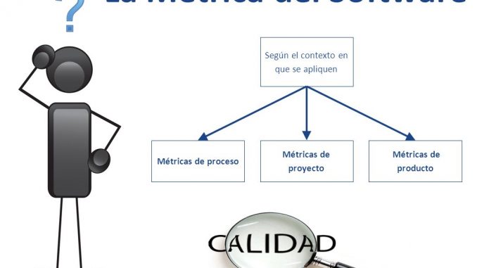 Figura 1 Métricas del software 1