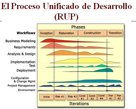 Ingeniería de software 2