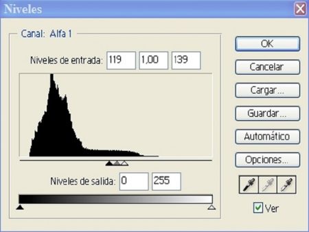 Fig. 5. Niveles de entrada y salida