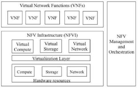 Virtualización de las funciones de red - Revista Tino