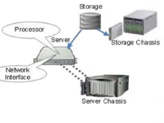 Virtualización de las funciones de red - Revista Tino