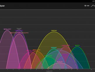 Wifi Analyzer #revistaTino