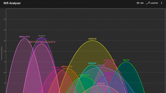 WiFi-Analyzer Wifi Analyzer #revistaTino