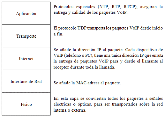  Fig.1.- Modelo TCP/IP .- #RevistaTino