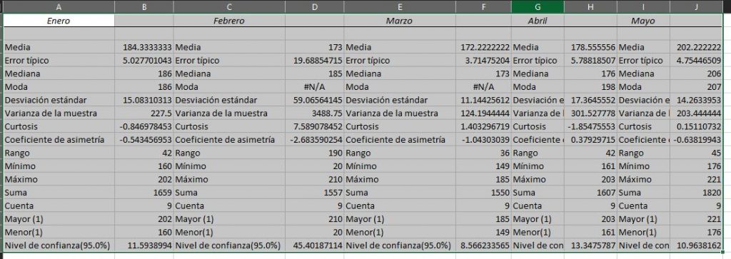 Ejemplo de resultado. #RevistaTino