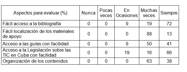 Fig. 8. Resultados de la implementación del sitio web. #RevistaTino